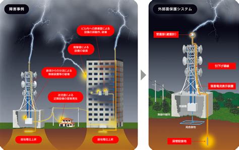 避雷針 家|避雷針とは？基礎から応用までの落雷対策完全ガイド。